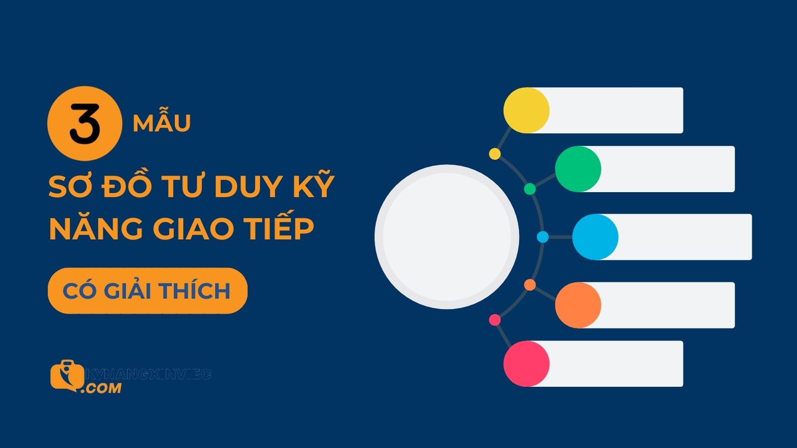 3 mẫu sơ đồ tư duy kỹ năng giao tiếp và giải thích