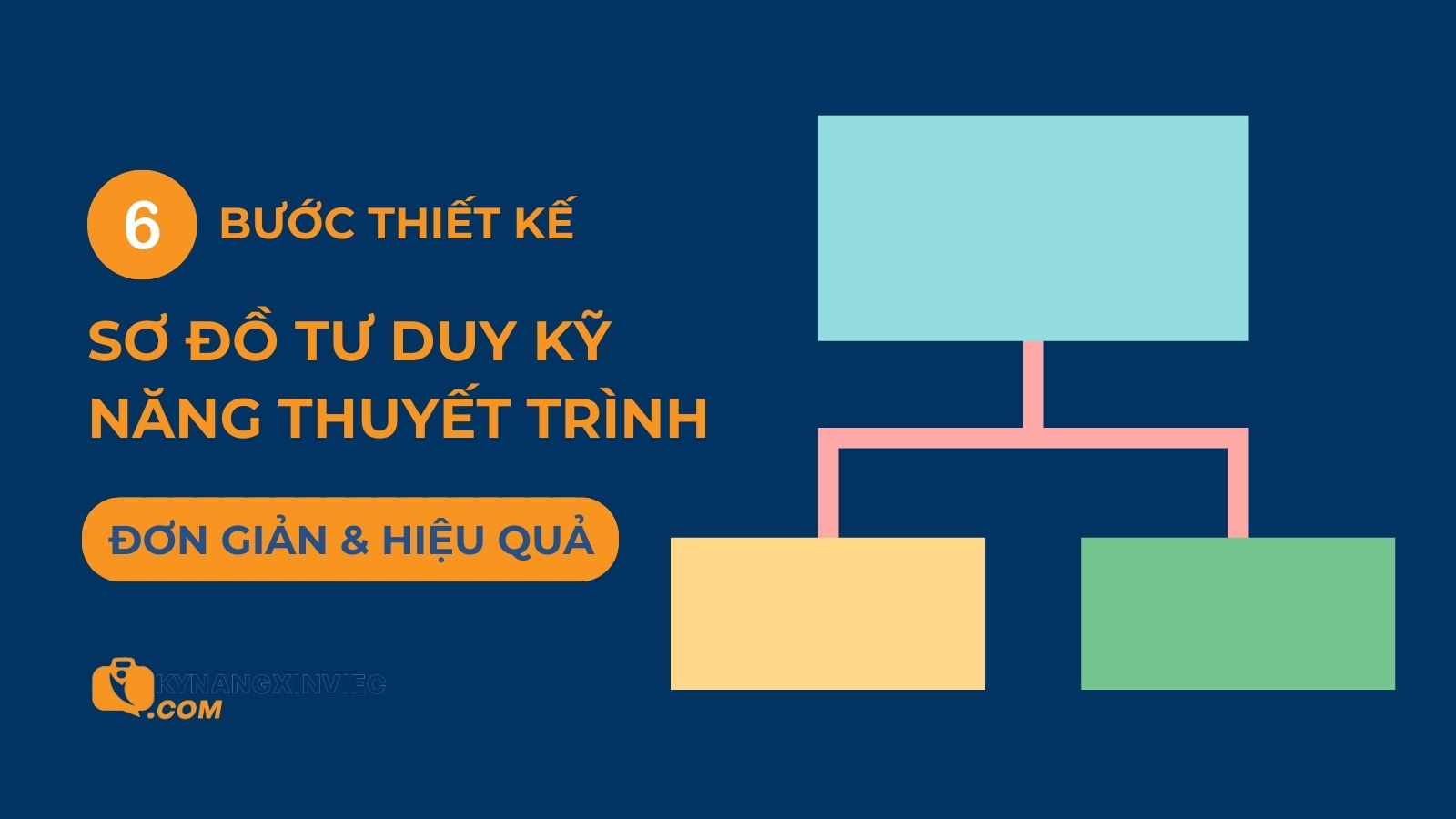 Hướng dẫn cách sử dụng sơ đồ tư duy kỹ năng thuyết trình